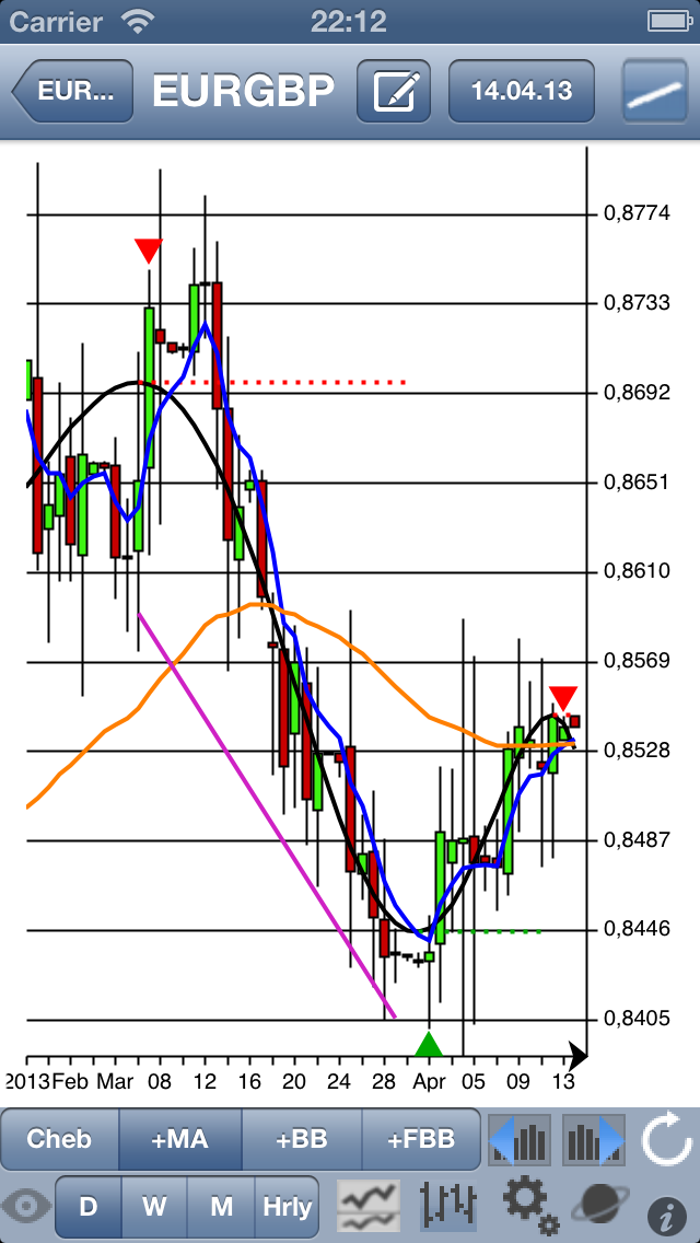 How to cancel & delete ChebyshevTrendPro - FOREX ed. from iphone & ipad 2