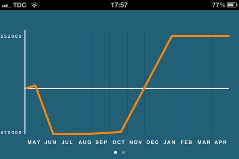 Kim's Betting Accountant screenshot 2