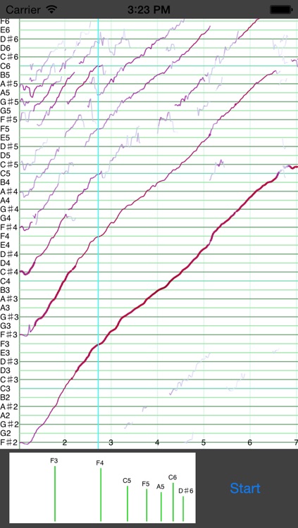 Pitch Detector