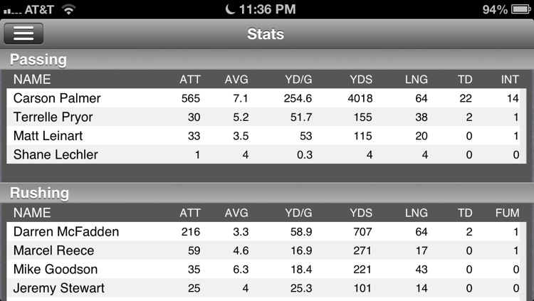 Oakland Football Live screenshot-4