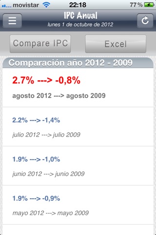 IPC-PIB screenshot 4