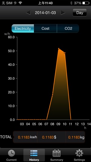 Energy Managerment System, Wireless Energy Monitor , Wireles(圖2)-速報App