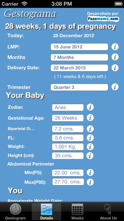 Pregnancy Gestogram