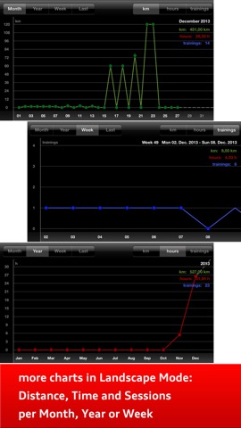 Sport Log Ultimate Pro - Plan, log, analyse and export training and fitnessのおすすめ画像4