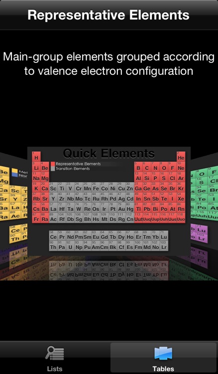 Quick Periodic Table of the Elements