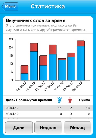 Vocabulary Trainer for iPad & iPhone screenshot 3