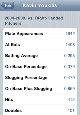 Baseball Stats Pro Free screenshot 3