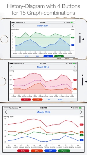 Blood Pressure Passport(圖2)-速報App