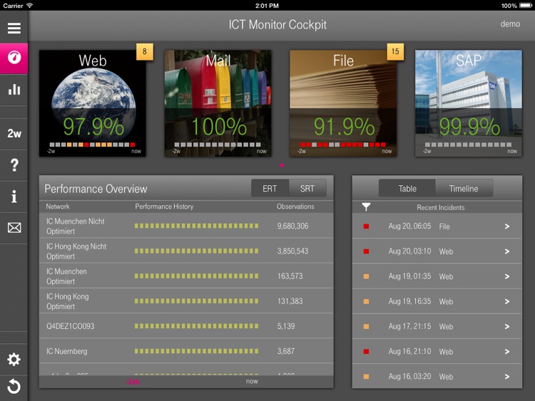 ICT Monitor Cockpit – Application Performance Monitoring by T-Systems