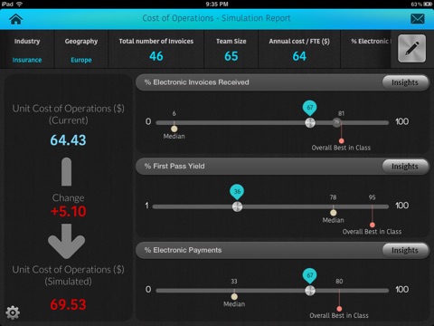 GENPACT Business Impact Simulator screenshot 4
