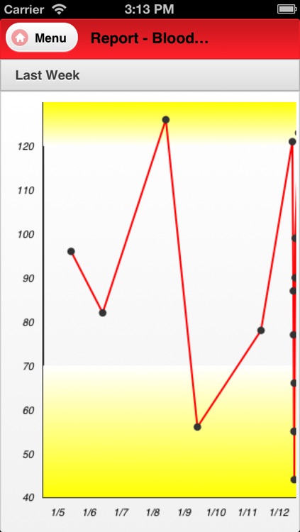 Blood Sugar Tracking