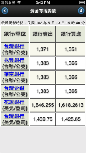 ‎台灣金價 Online - Taiwan Gold Price Online Screenshot