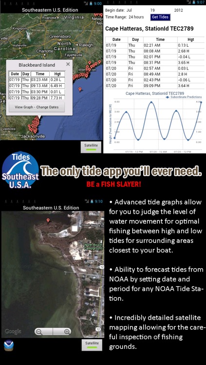 Southeastern USA Tides - Georgia, South Carolina, North Carolina and Virginia