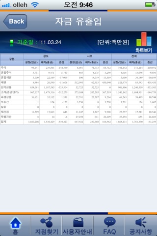 자본시장통계 screenshot 3