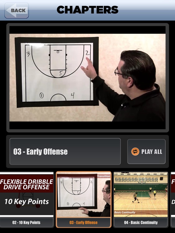 Flexible Dribble Drive Motion (DDM) Offense - With Coach Jamie Angeli - Full Court Basketball Training Instruction - XL