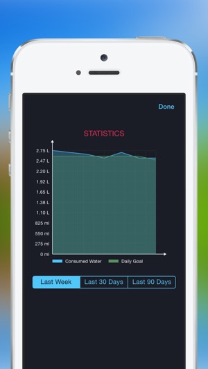 Watango - Free Water Intake Tracker(圖3)-速報App