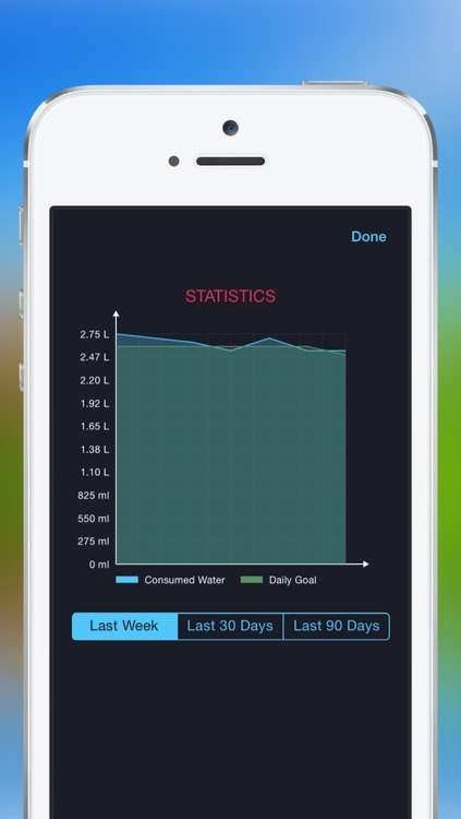 Watango - Free Water Intake Tracker