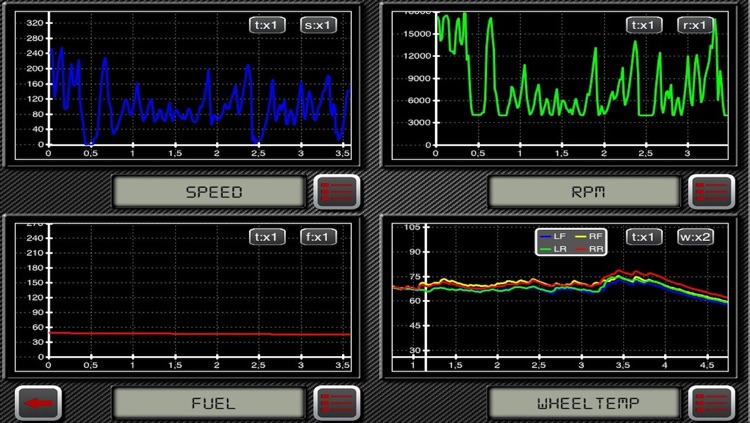 iHUD for iRacing . Virtual Dashboard for iRacing screenshot-4