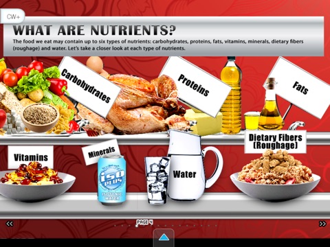 Nutrition in Humans (School) screenshot 3