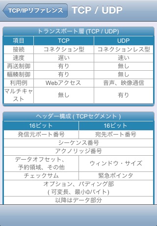TCP/IP Reference screenshot 3