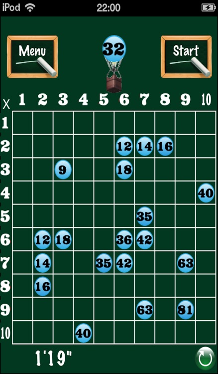 Tables de multiplication 2x2