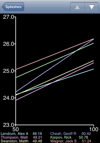 Live Splits screenshot 2