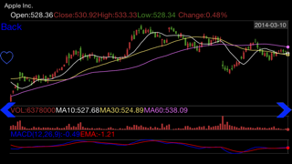 How to cancel & delete Stock Chart Lite- Stock,options,bonds,futures and gold from iphone & ipad 1