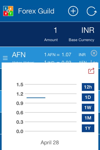 Forex Guild screenshot 4