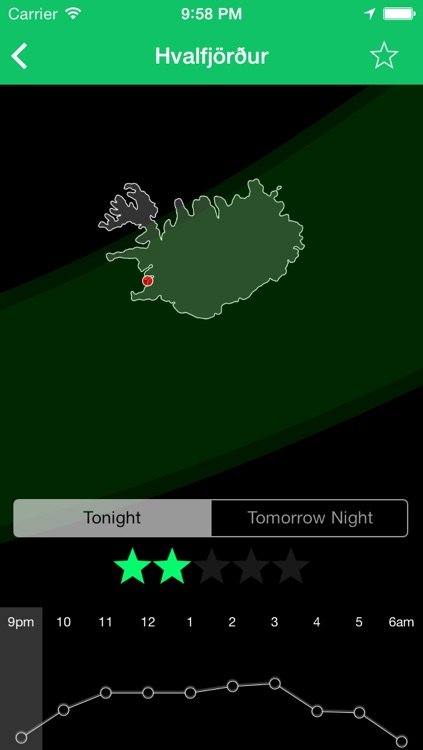 Aurora Iceland
