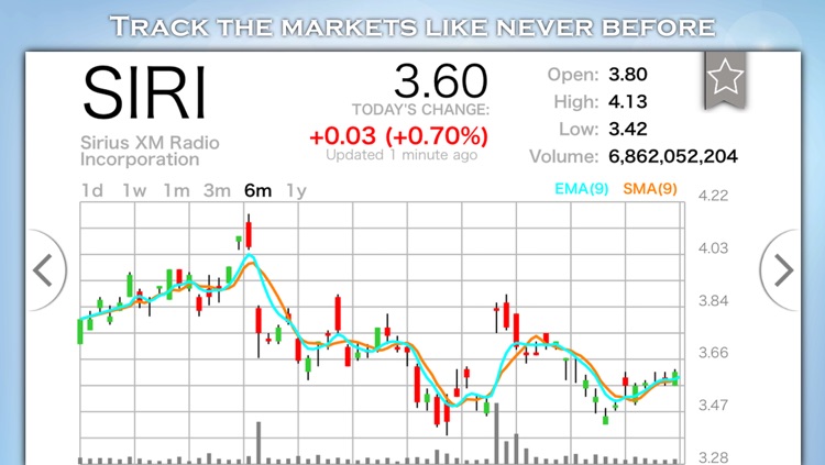 Real Time Stock Option Prices