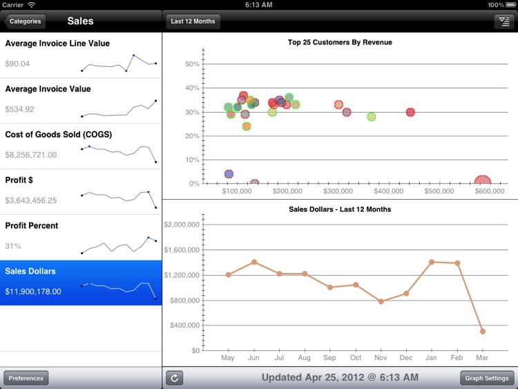 Epicor Mobile Business Analyzer