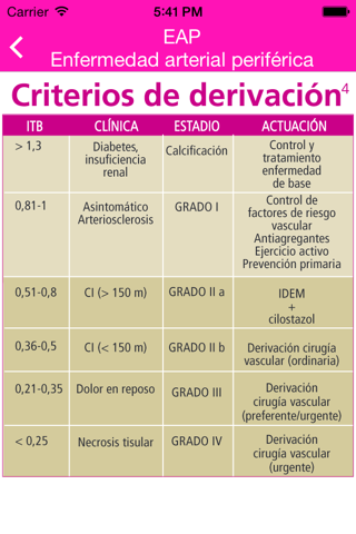 EAP – Enfermedad arterial periférica screenshot 3