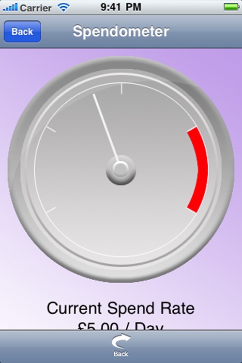 Spendometer