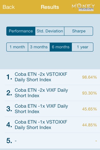 ETF Rankings screenshot 3