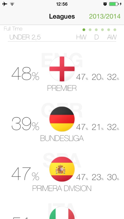 Stoots - Football Stats