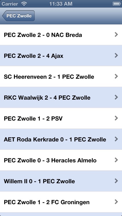 PEC Zwolle