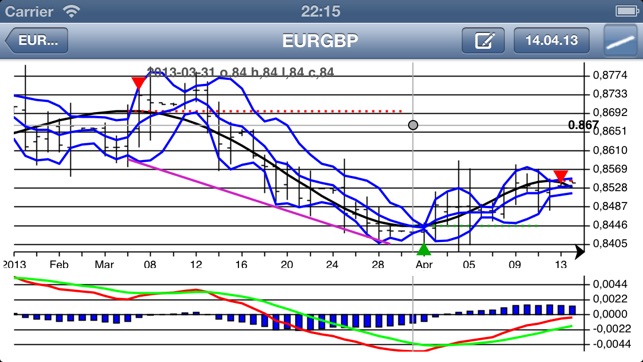 ChebyshevTrendPro - FOREX ed.(圖4)-速報App