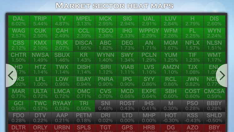 StockWiz - Real Time Stocks & Charts