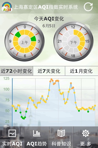 嘉定AQI screenshot 2