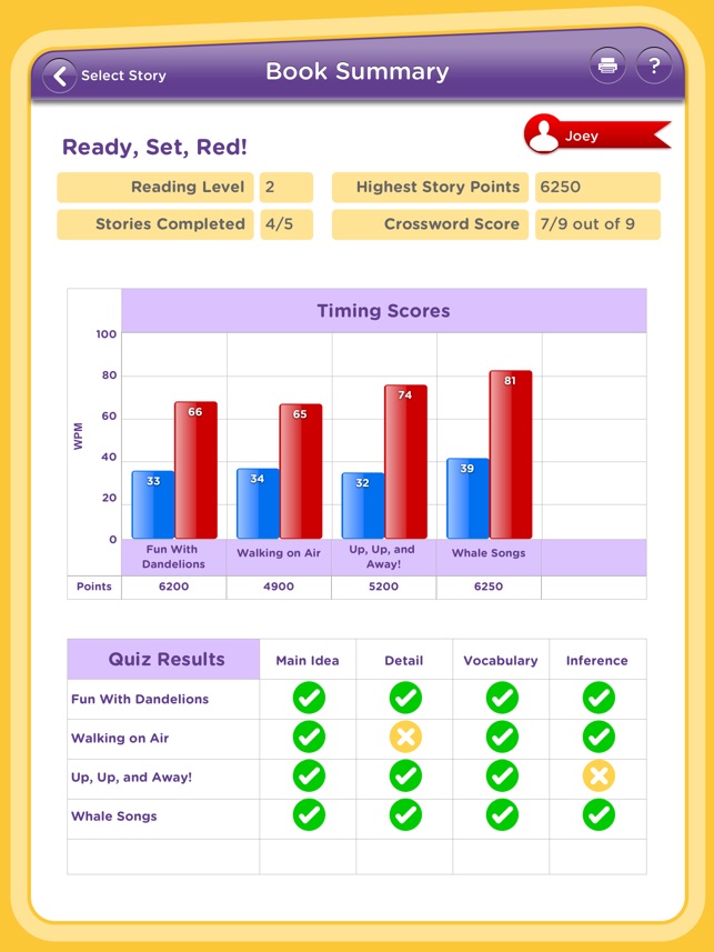 One Minute Reader Level E(圖5)-速報App