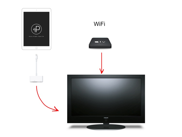 4P Projector