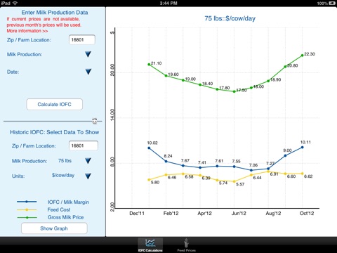 DairyCents for iPad: Track Income Over Feed Costs and Feed Prices screenshot 3
