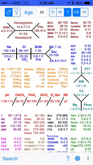 RH Medical Labs - Normal labs, now with Pediatric and Pregna(圖1)-速報App