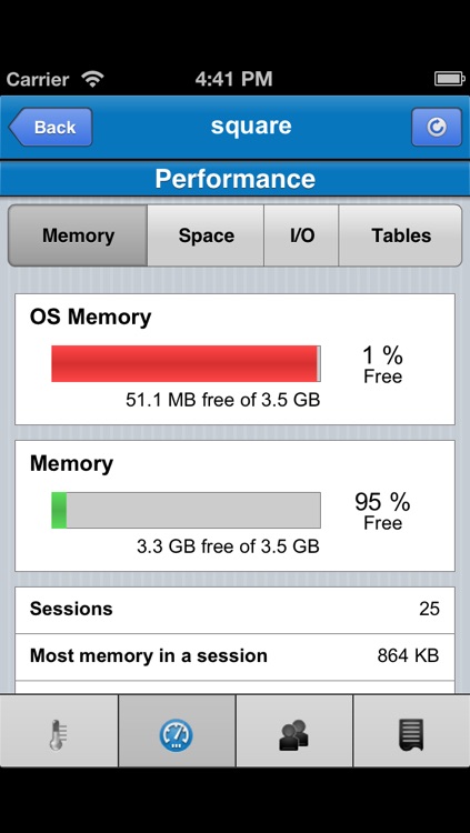 IBM Mobile OpenAdmin Tool for Informix