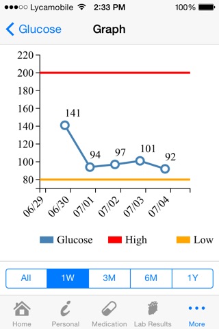 Smart Diabetic screenshot 4