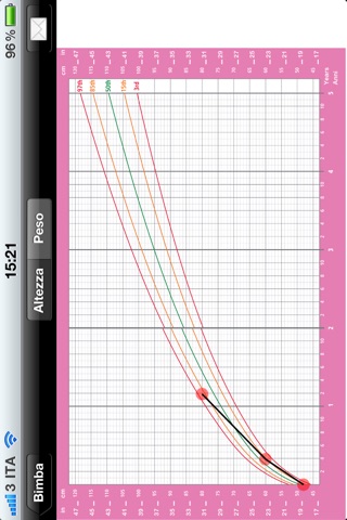 Growth Charts PRO screenshot 3