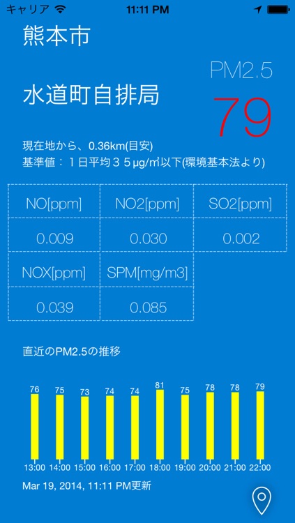 見えるPM2.5