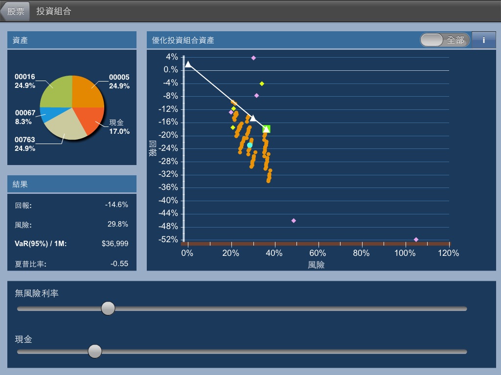 Stock Portfolio Optimizer (HK) screenshot 2