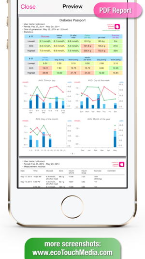 Diabetes Passport free(圖5)-速報App