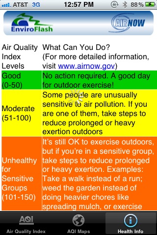 EPA AIRNow